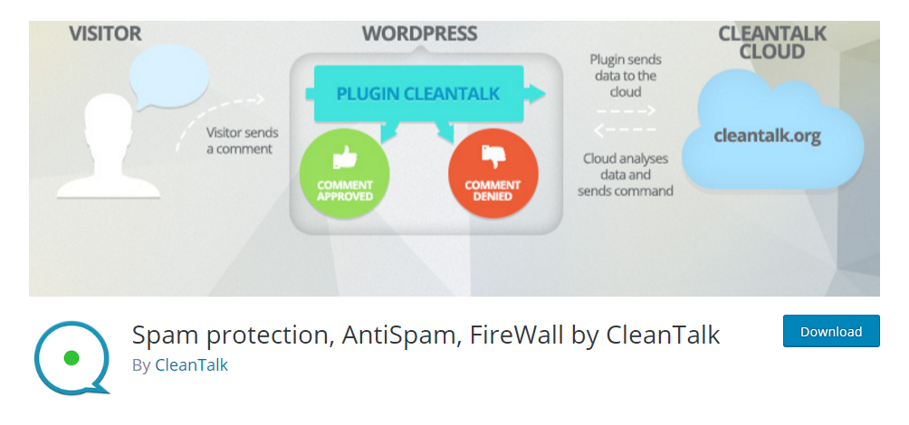 Spam protection, AntiSpam, FireWall by CleanTalk